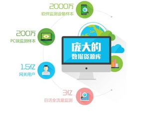 融入互联网，定制化工业互联网数据服务助力企业咨询服务转型升级