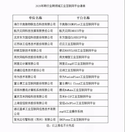 工业互联网2020 电商化、生态化、产业化与数据服务的融合创新