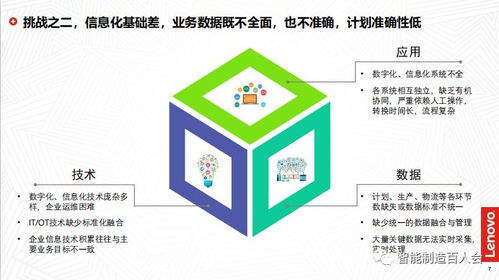 孙为龙参访联想、京东方与北汽技师学院 深入探索工业互联网数据服务