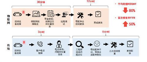 工业互联网数据服务 环保设备企业破局新蓝海