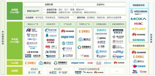 中国工业互联网行业发展前景乐观 数据服务驱动产业新变革