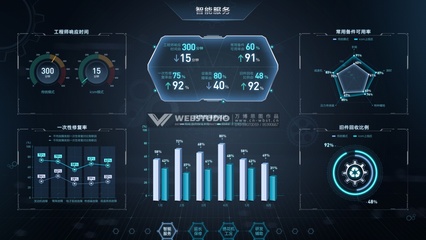 工业互联网可视化解决方案 以数据为引擎，全速驱动制造业数字化转型