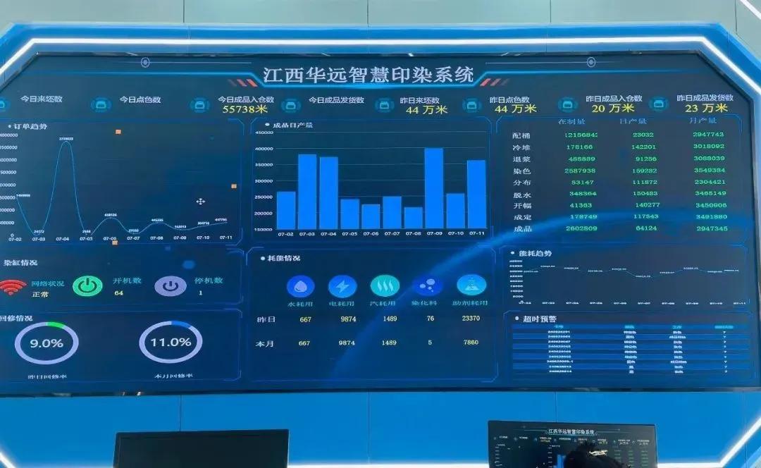 5G赋能 扬帆升级｜“融合创新”添活力 “新”程“质”跃谱新篇